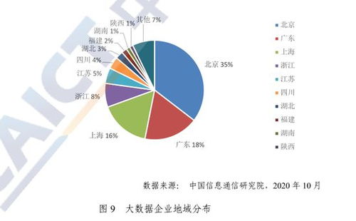 2020中国信通院大数据白皮书解读 数据洪流奔涌，2035年全球数据量预计达2142ZB